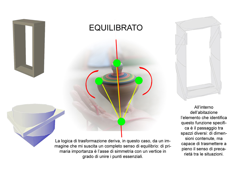Schematizzazione di come rendere un elemento 