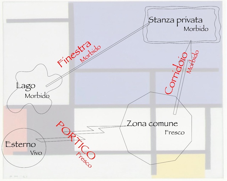 Vedi pagina personale
