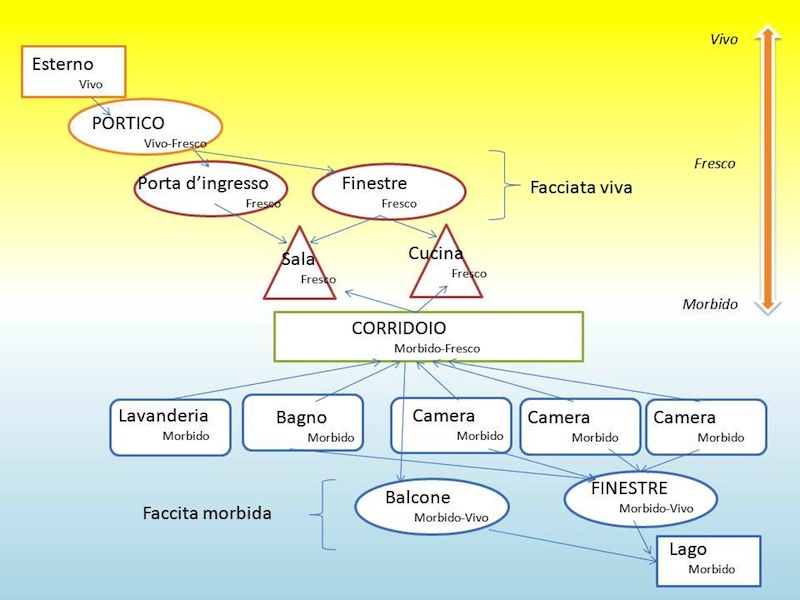 Vedi pagina personale