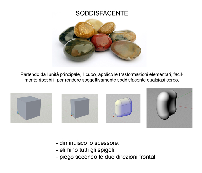 Partendo dall'immagine ispiratrice colgo le caratteristiche base e le applico all'unitÃ .